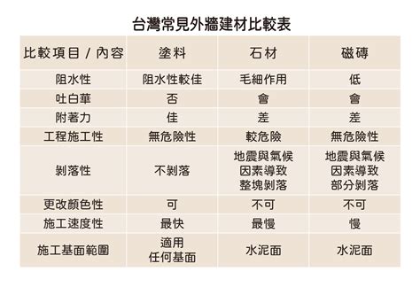 形容房子外觀|發哥談好宅》建築造型外觀 基本規劃五要點